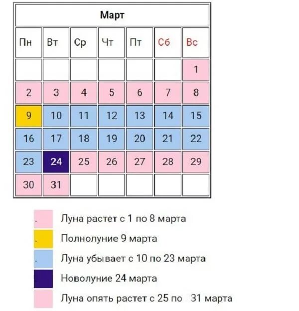 Благоприятные дни в марте 2021. Лунный календарь на март 2020 садовода и огородника. Лунный календарь на март 2020 года. Лунный календарь на март 2020 года садовода и огородника. Растущая луна марте 2024 года для посадки