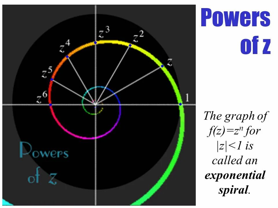 The power numbers. Trigonometry. root complex. i^2 what us the value in math complex numbers.