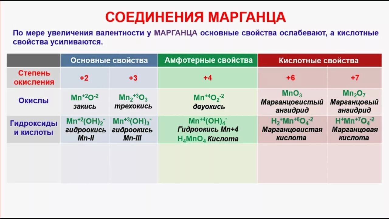 Химические свойства соединений марганца и хрома. Химические свойства марганца 2. Марганец и его соединения. Марганец валентность и степень окисления. Марганец в степени окисления 2