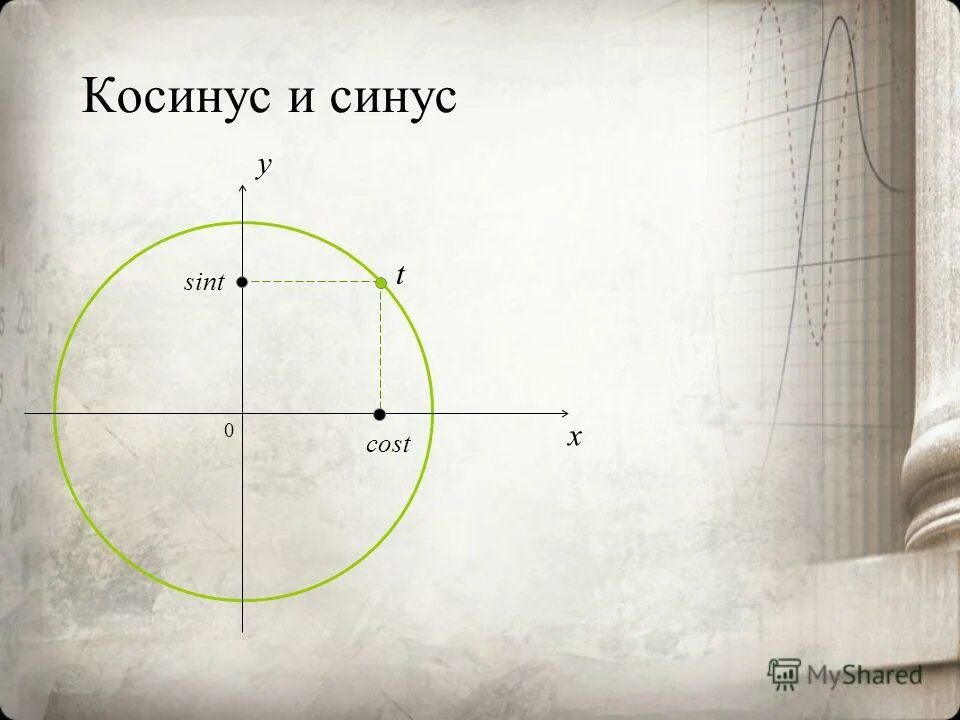 Sint t 0. Синус 0. Синус нуля. Синус и косинус нуля. Синус 0.5.