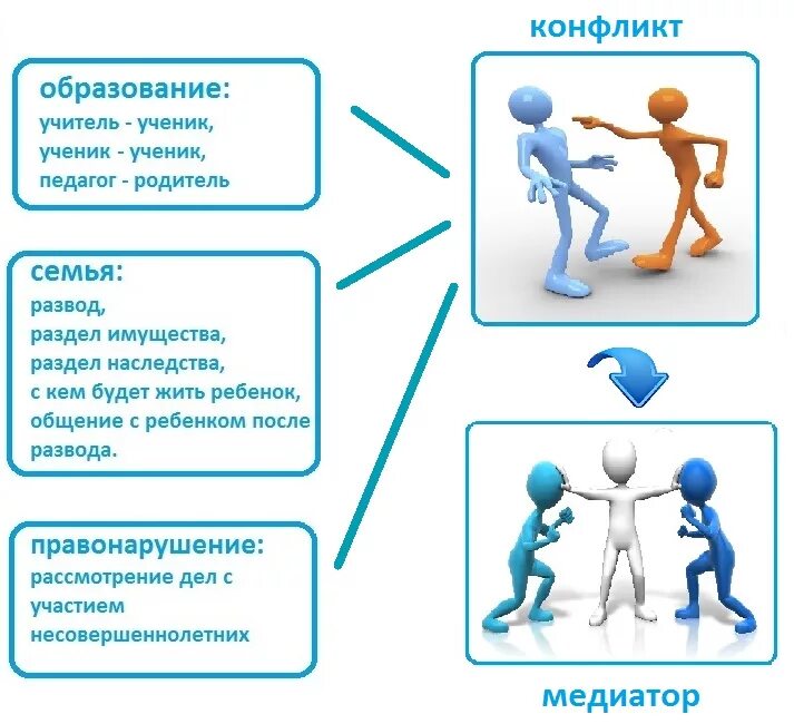 Медиатор социальных конфликтов. Медиатор социальных конфликтов