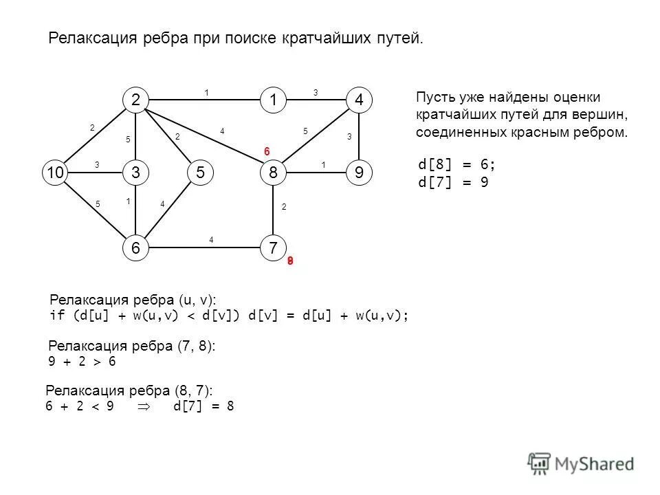 Кратчайший маршрут c