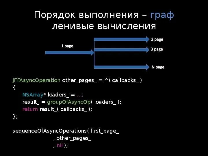 Время выполнения графа