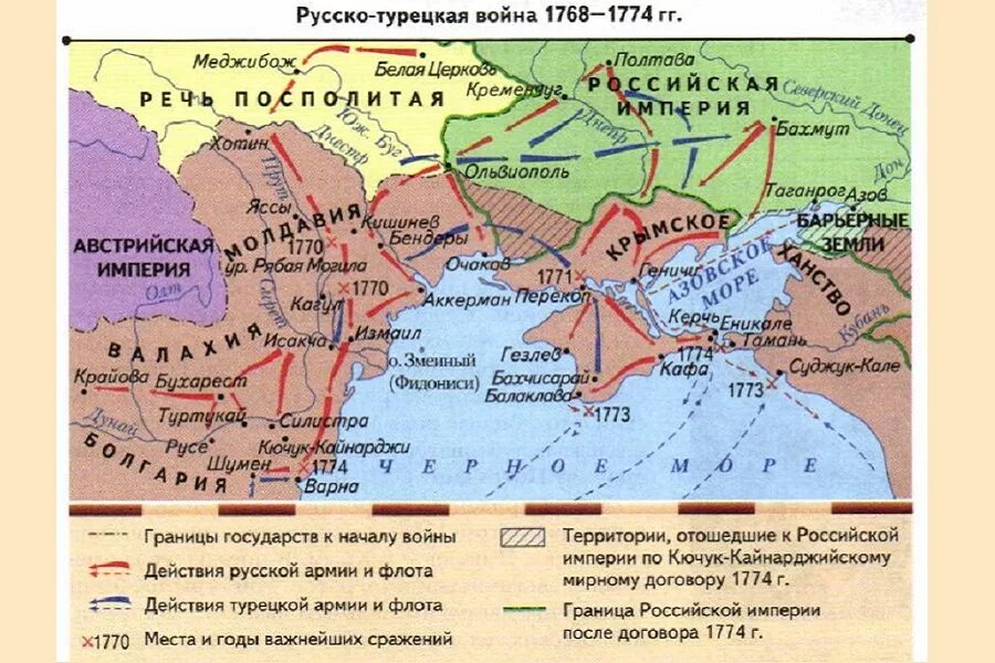 Договор россии и украины в турции. Кючук-Кайнарджийский мир 1768-1774. 1774 – Кючук-Кайнарджийский мир с Османской империей.