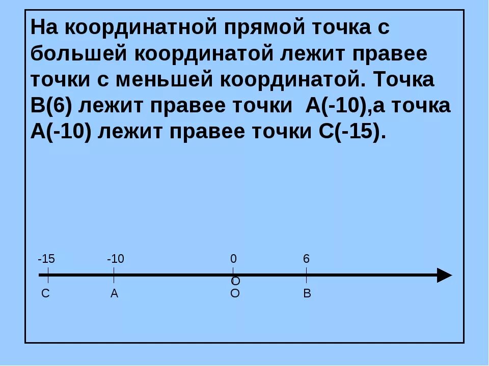 Какая точка лежит левее на координатной прямой. Координатная прямая с точками. Точки на координатной прямой. Координаты точек на координатной прямой. Координатная прямая расставить точки.