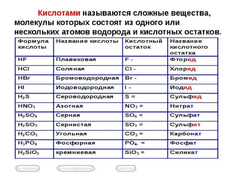 Правильное название соединения. Формулы и названия кислот 8 класс химия. Название кислот и кислотных остатков таблица. Кислоты и кислотные остатки 8 класс таблица с названиями. Кислоты химия 8 класс таблица.