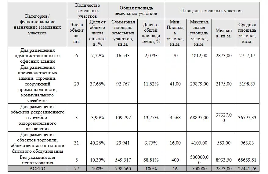 1 квадратный метр аренды. Расчет стоимости аренды земельного участка. Расчет размера арендной платы за земельный участок. Как рассчитать стоимость аренды. Расчет платы за аренду земли.