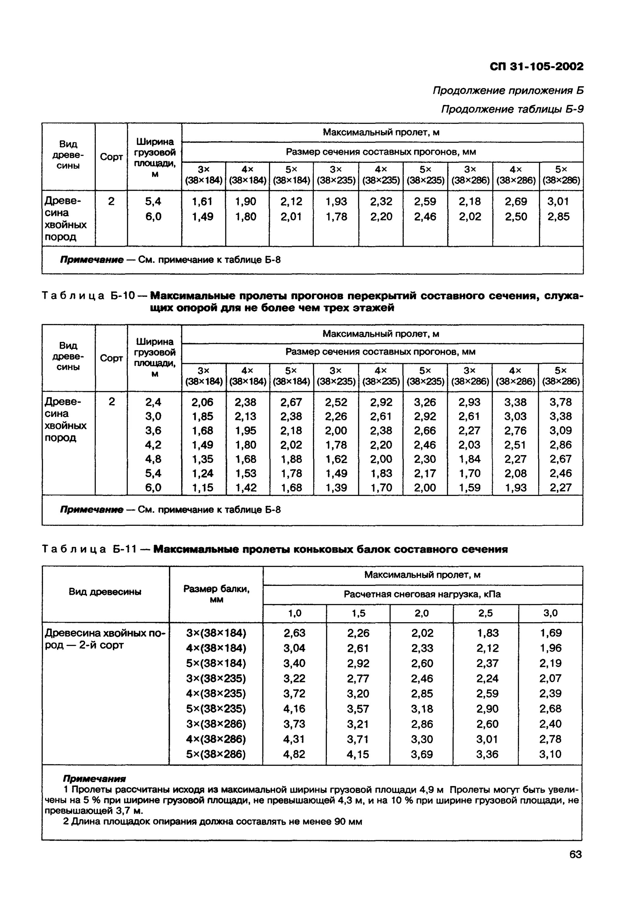 Сп 31 11. Товарно-транспортная накладная (зерно № сп-31). Накладная на зерно сп-31. Укосина сп 31-105 2002. Каркасный дом сп 31-105-2002.