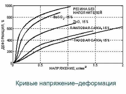 Кривая 20