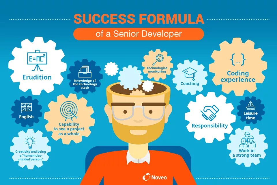 Senior разработчик