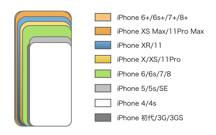 Айфон 15 Размеры. Сравнение размеров iphone 15