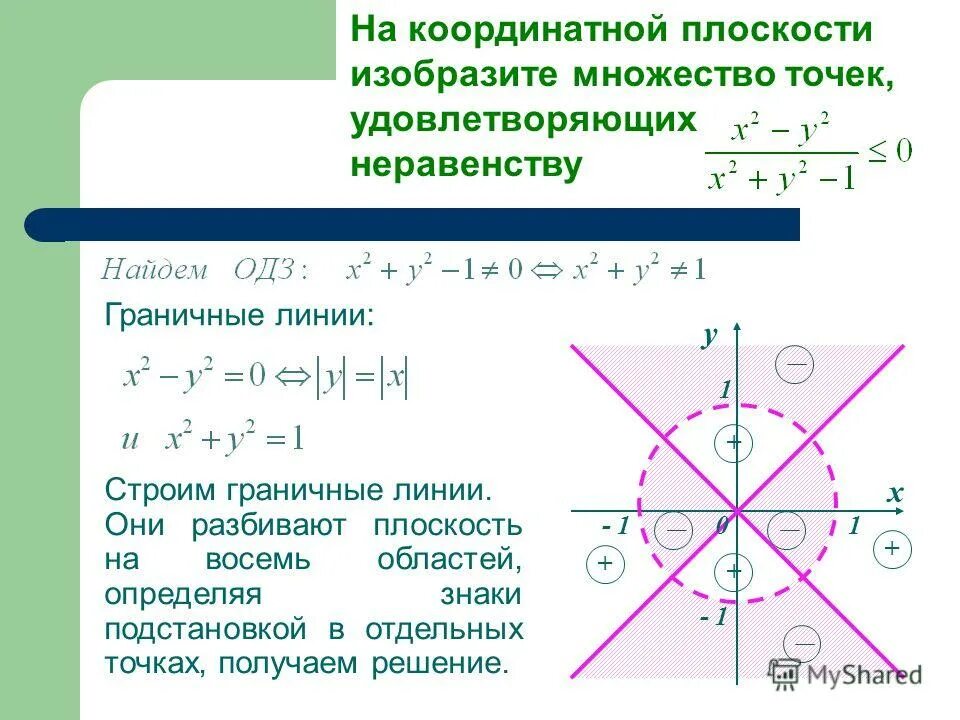 Изобразить на плоскости множество точек, удовлетворяющих. Множество точек на координатной плоскости. Множество точек плоскости. Изобразите множество точек.