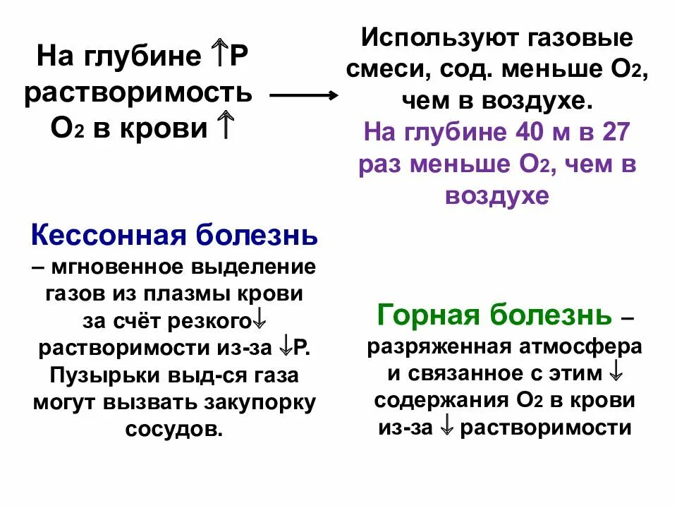 Газы не растворяющиеся в воде. Газы не растворяющиеся в воде