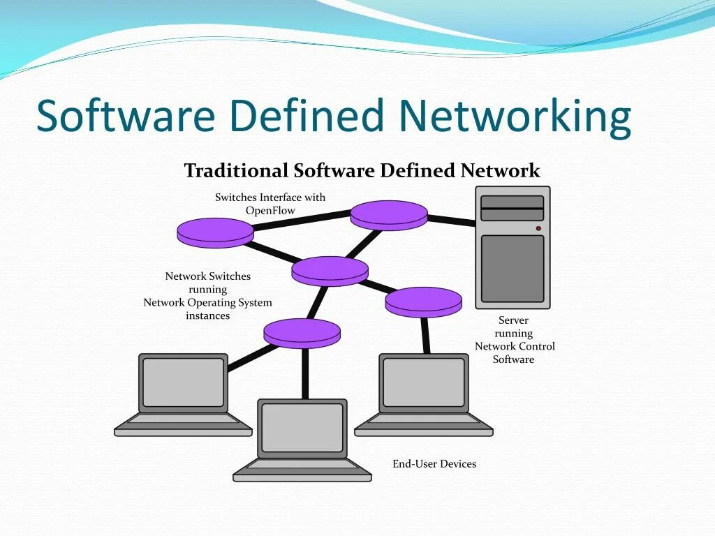Network software