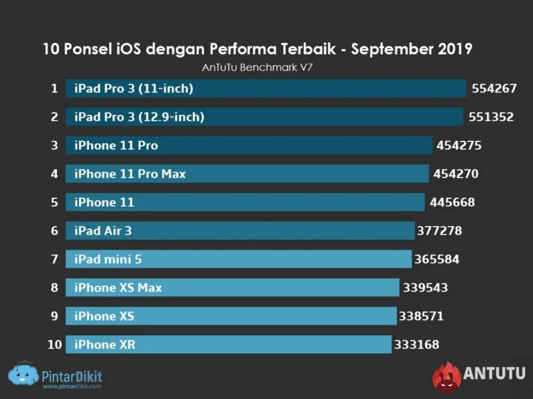 Топ 10 рейтинг телефонов. Рейтинг смартфонов. Топ игровых смартфонов 2023. Рейтинг лучших смартфонов. Рейтинг мобильных телефонов 2021.