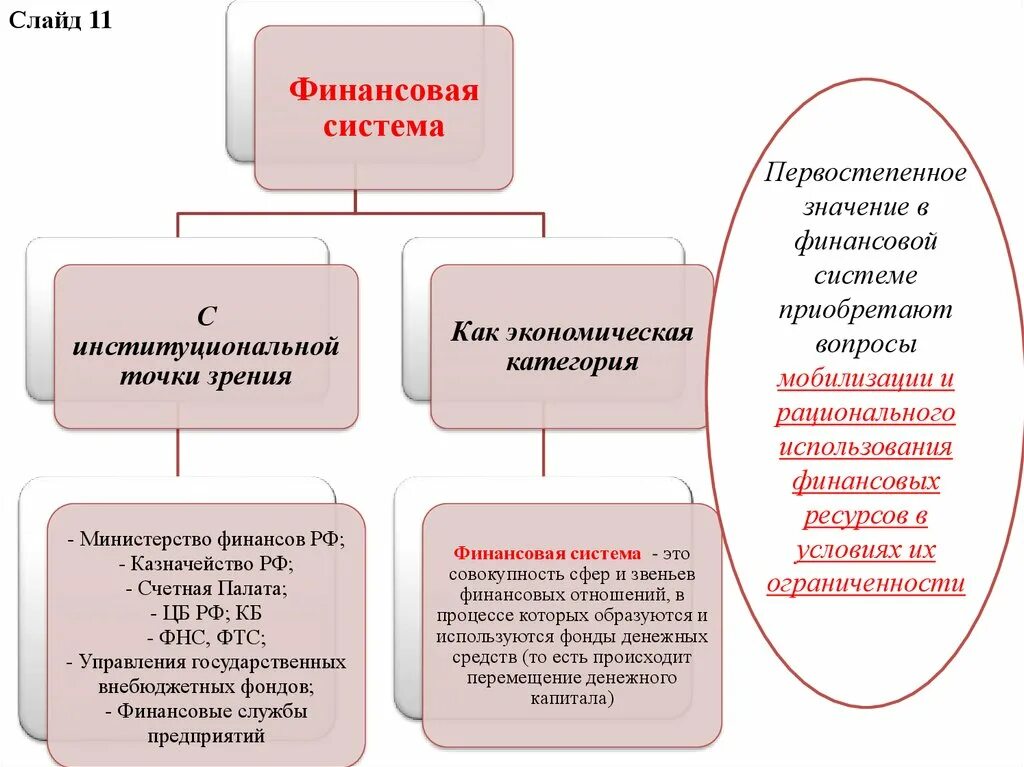 Национальный финансовый счет. Схема финансовой системы с точки зрения собственности. Основа финансовой системы. Основа финансовой системы страны. Структура финансов.