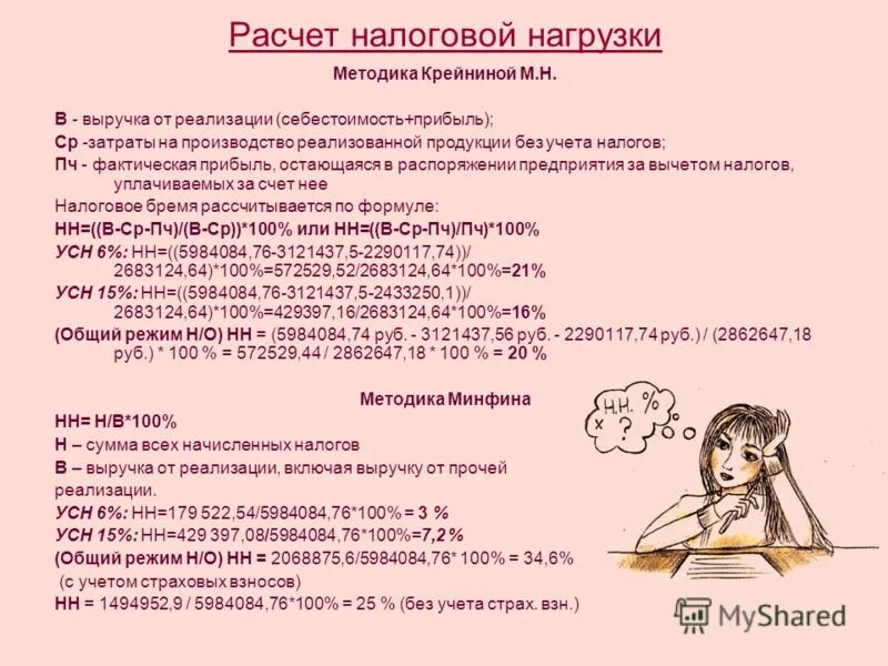 Методика к м н м. Методы расчета налоговой нагрузки. Методика м н Крейниной налоговая нагрузка. Налоговая нагрузка формула. Методика Литвина налоговая нагрузка.