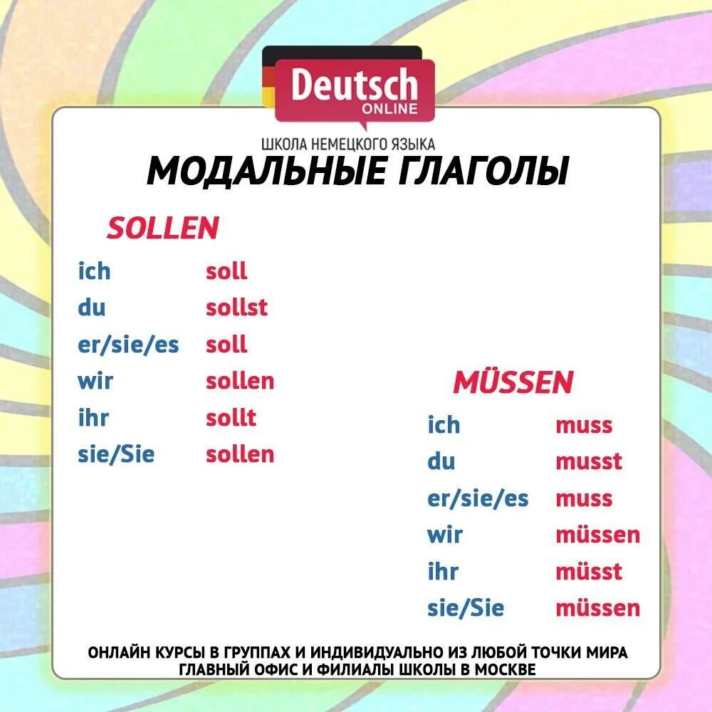 Модальные глаголы в немецком. Модальные глаголы нем яз. Модальные глаголы в немецком языке таблица. Модальные глаголы в немецком таблица.