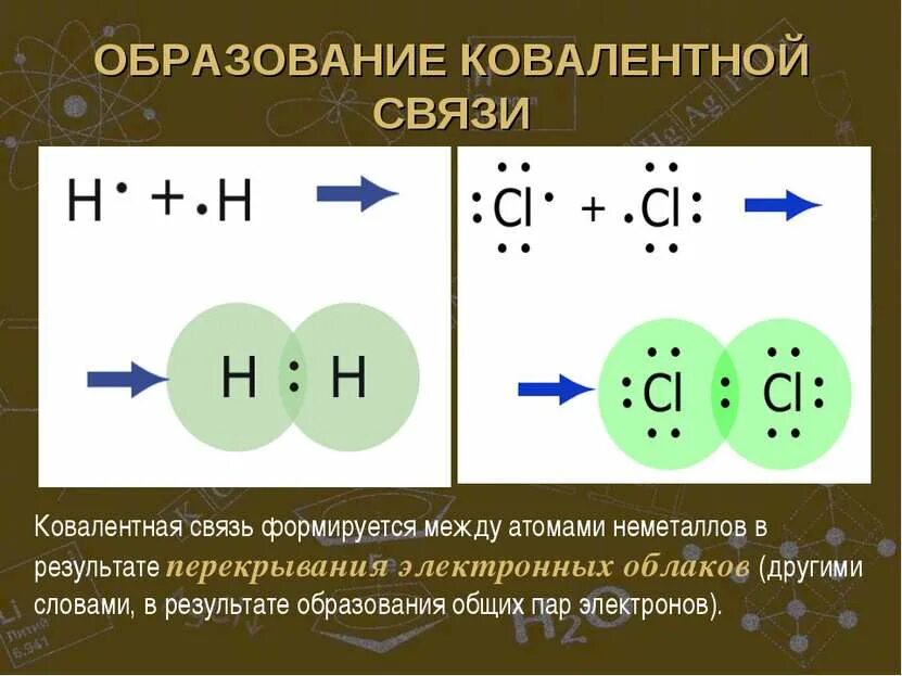Общая электронная пара смещается к атому