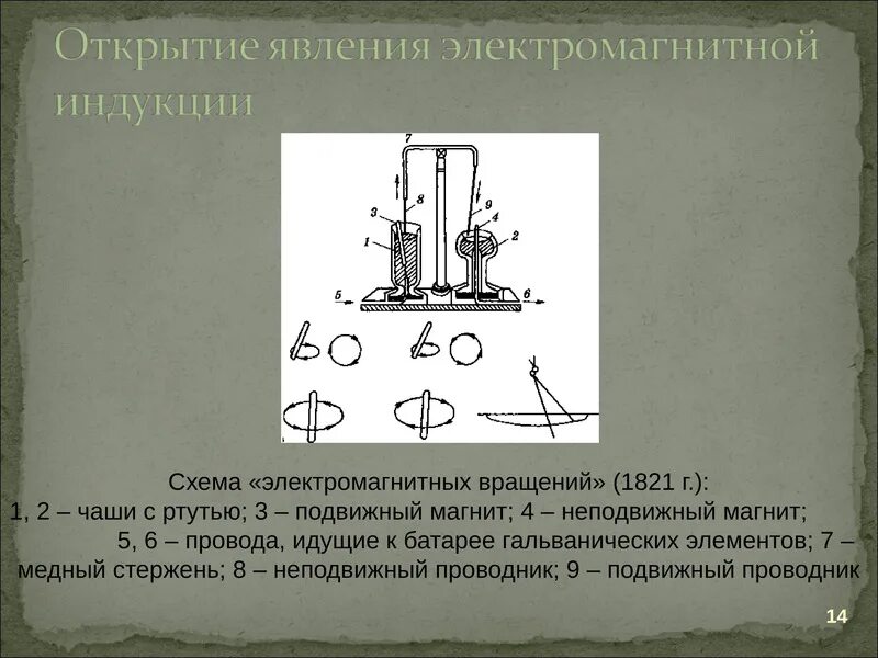 Кто открыл явление вращающегося магнитного поля 5. Явление электромагнитной индукции схема. схема «электромагнитных вращений» (по рисунку фарадея). явление электромагнитной индукции открыл. открытие электромагнитной индукции.