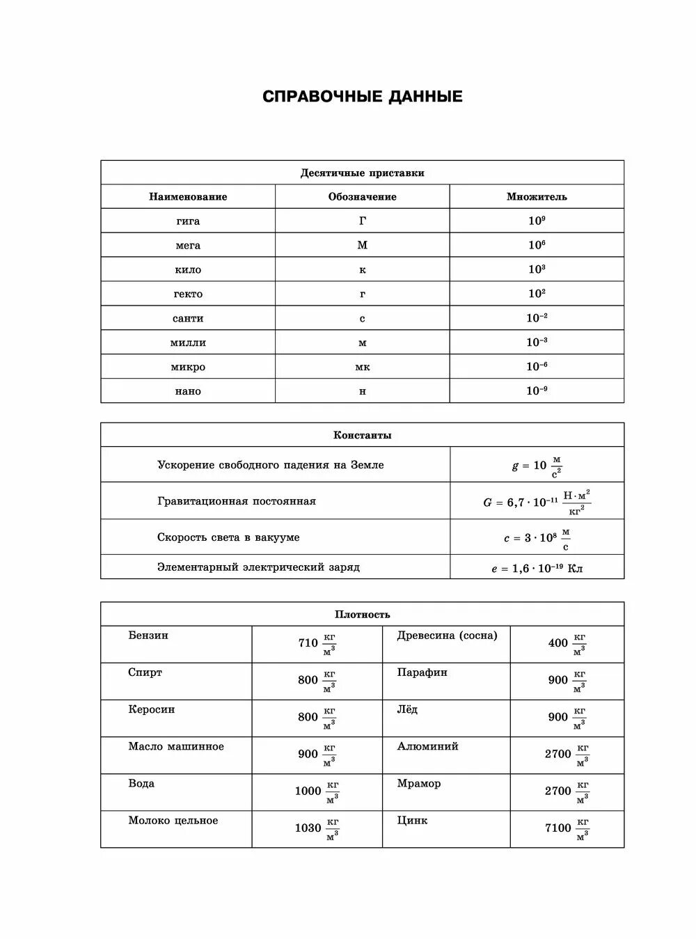 Проходной балл на заключительный этап максвелла 2024. Проходные баллы на заключительный этап ВСОШ 2021. Проходной балл на заключительный этап Всероссийской олимпиады 2020-2021. Проходные баллы на заключительный этап Всероссийской олимпиады 2018-2019. Проходной балл на заключительный этап.