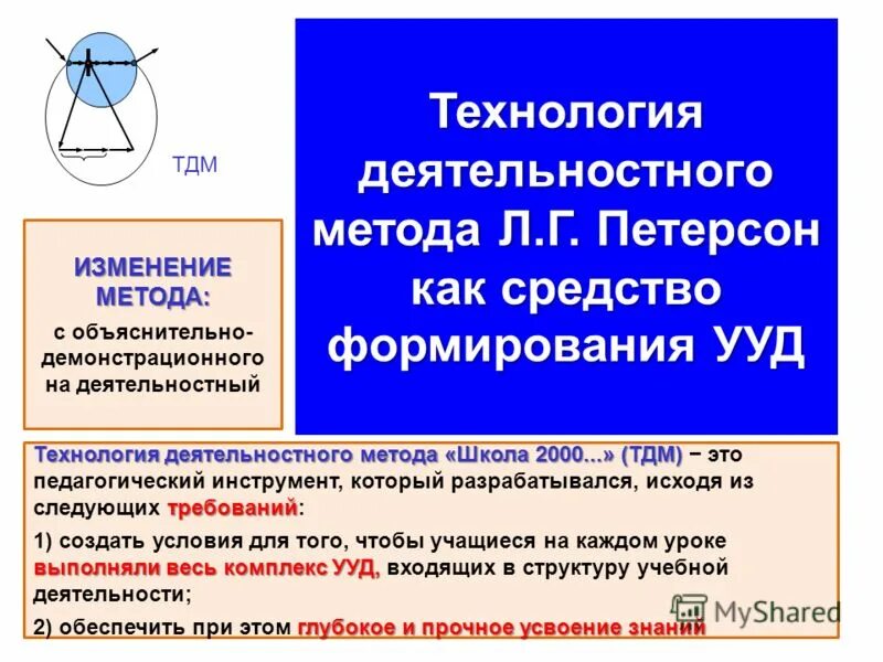 принципы технологии деятельностного метода. технология деятельностных методов петерсон л г. л г петерсон фото. петерсон людмила георгиевна математик. технология деятельностного метода петерсон.