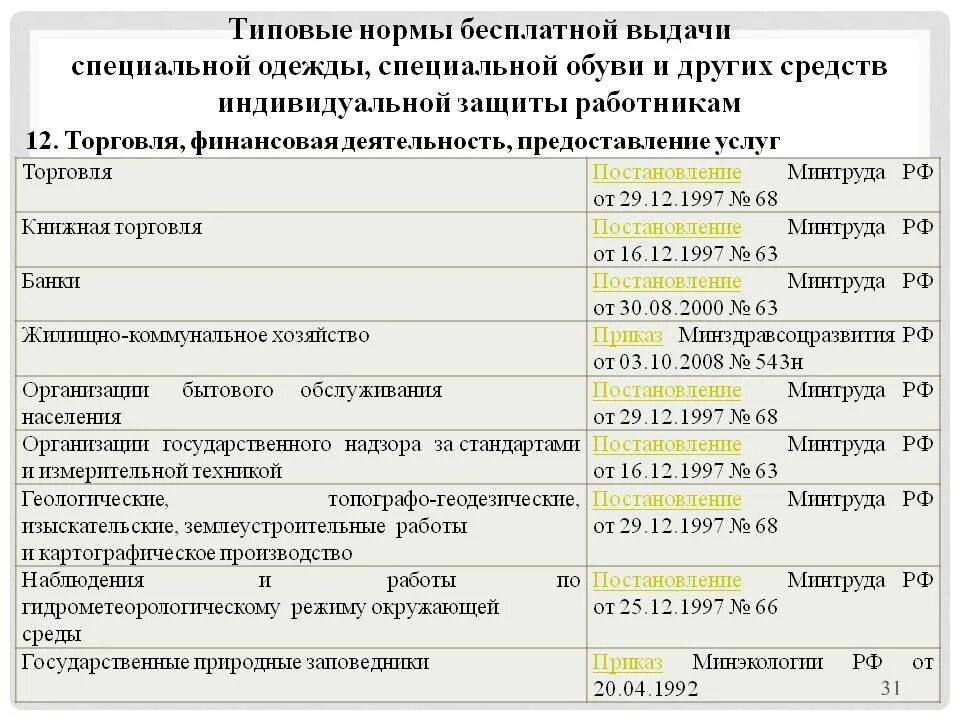 Приказ охрана труда в строительстве 883н. Нормы выдачи СИЗ для машиниста крана. Нормы выдачи специальной одежды 2022. Спецодежда дворника зимняя нормы выдачи спецодежды. Нормы о выдаче СИЗ на предприятии образец 2020.