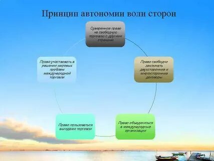 Воли сторон