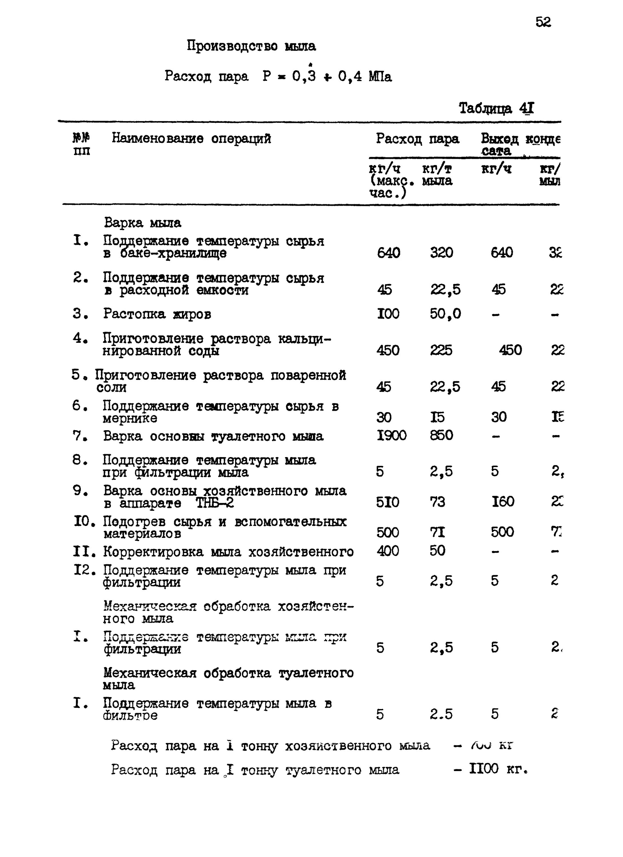 нормы расхода моющих средств для уборки помещений на 1м2 санпин. нормы выдачи туалетной бумаги на 1 человека в месяц. как рассчитать нормы расхода моющих средств для уборки помещений. расхода мыла. норма расхода моющих средств для уборки помещений на 100 м2.