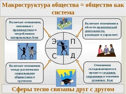 Тренажер егэ обществознание