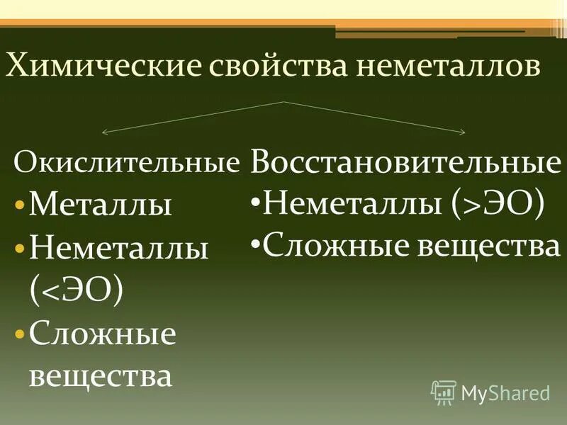 Сообщение свойства неметаллов. Химические свойства неметаллов. Химические свойства не ме. Свойства неметаллов химические свойства. Химические свойства неметаллов окислительные.