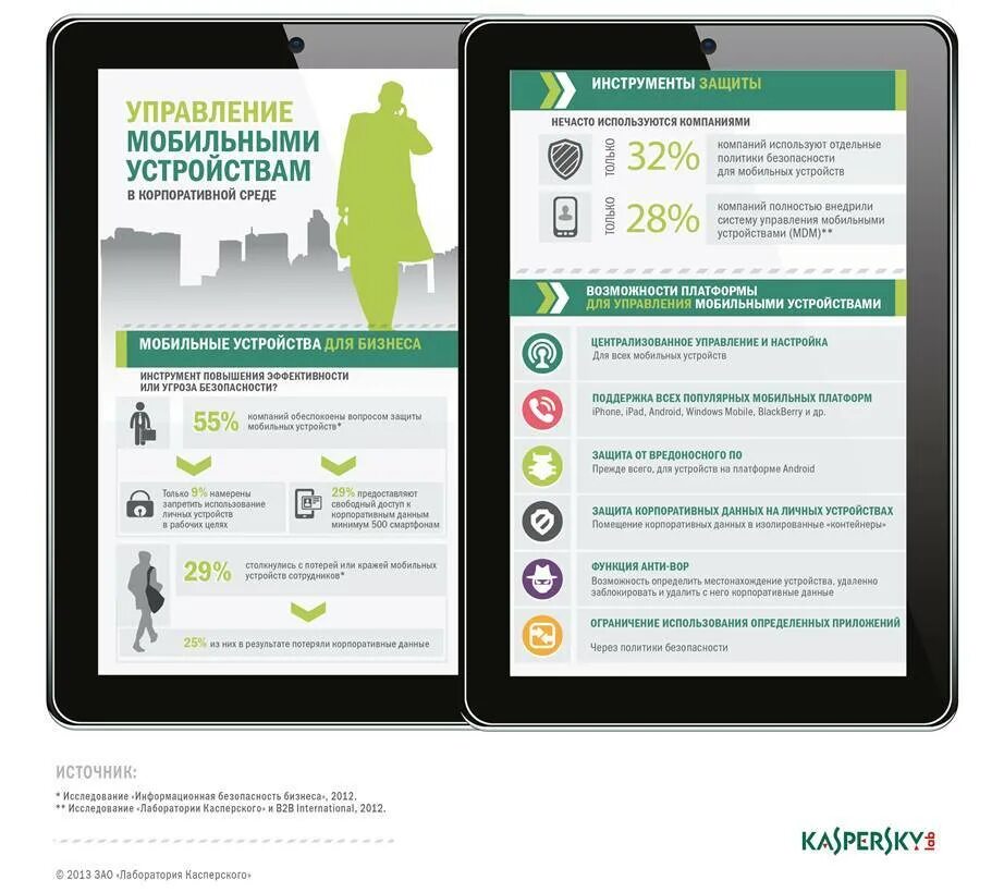 Корпоративное мобильное приложение. Управление мобильными устройствами. Защита мобильных устройств. Корпоративный смартфон. Приложения для защиты телефона