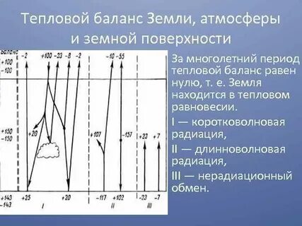 Тепловой баланс манга