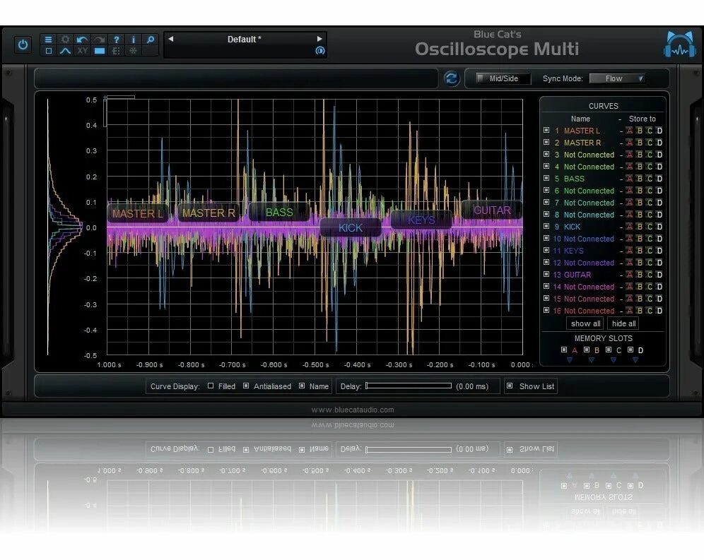 Oscilloscope вст плагин. Oscilloscope Audio VST. Blue Cat's Stereoscope Multi v2.4.0. VST монитор. Master curve