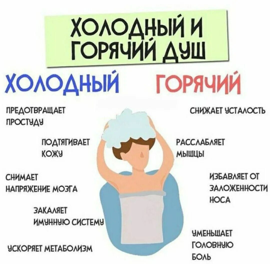 Польза и вред холодного душа. Польза горячего и холодного душа. Польза холодного душа.