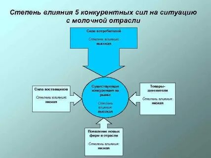 Степени влияют на качество