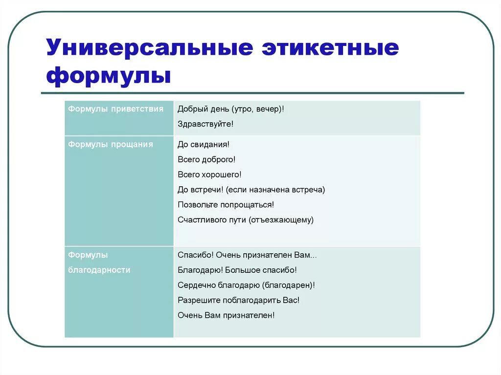 Виды прощания. Этикетные формулы. Этикетные формулы приветствия. Формулы приветствия в речевом этикете. Этикетные формулы приветствия и прощания.