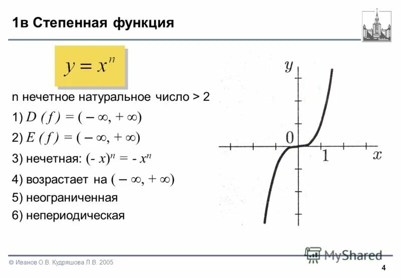 Степенная функция с показателем 1/n. Степенные функции с натуральным показателем. Четная степенная функция. Виды степенных функций. Степенные функции с натуральным показателем.