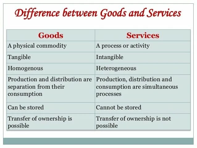 Goods is or are. Goods and services. Circular flow of goods. Good better. Good or poor service.