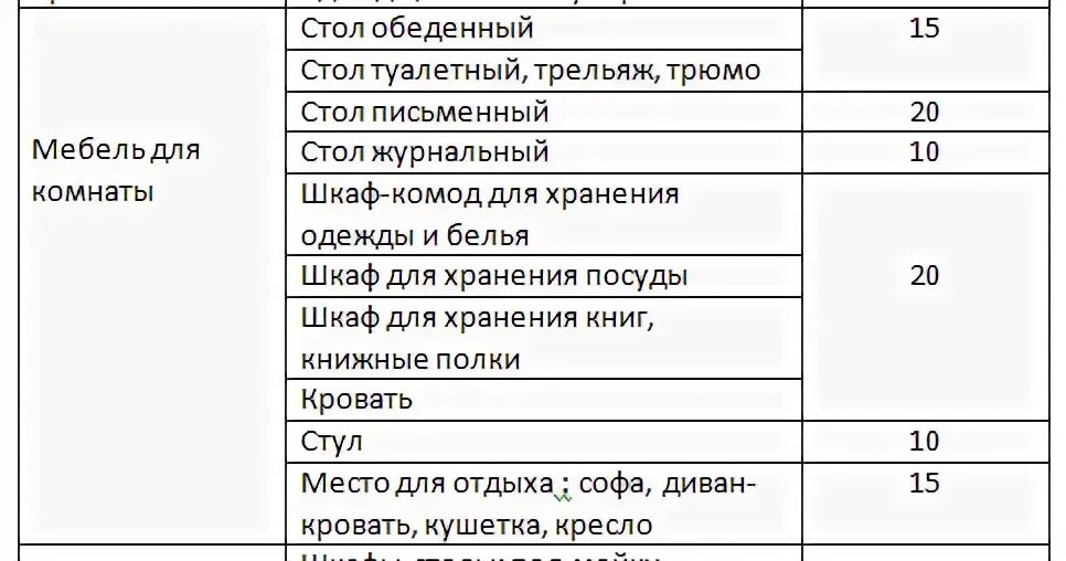 Нормативный срок службы мебели. Срок службы офисной мебели. Срок эксплуатации мебели. Срок службы мебели по закону. Срок службы стола