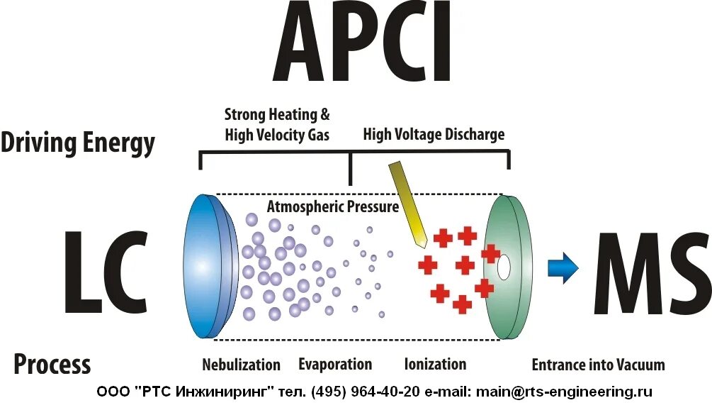 ионизация азота. ионизация атома физика. ионизация азота. химические свойства нуклеозидов. химическая ионизация при атмосферном давлении.
