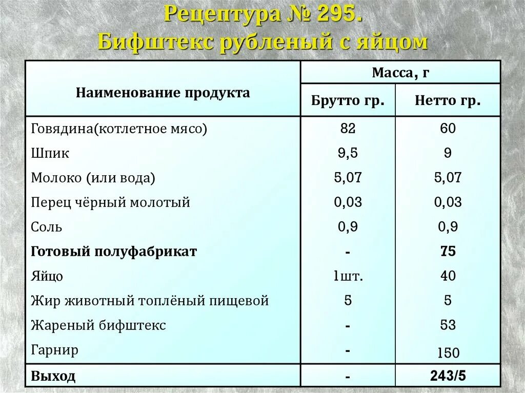 Бифштекс технологическая карта. Бифштекс из говядины технологическая карта. Бифштекс натуральный технологическая карта. Бифштекс рубленный из говядины технологическая карта.