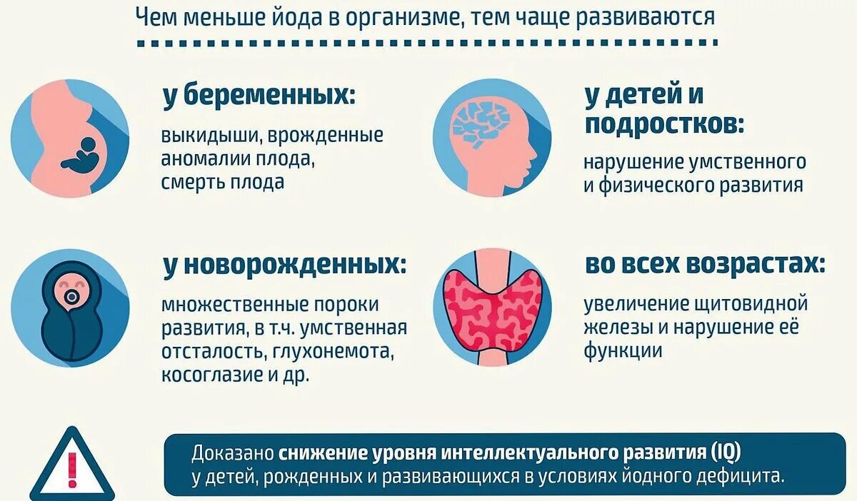 Дефицит йода у детей симптомы. Йод в питании человека. Йод при гипотиреозе щитовидной. Профилактика йододефицита при беременности. Гипертиреоз это значит избыток йода.
