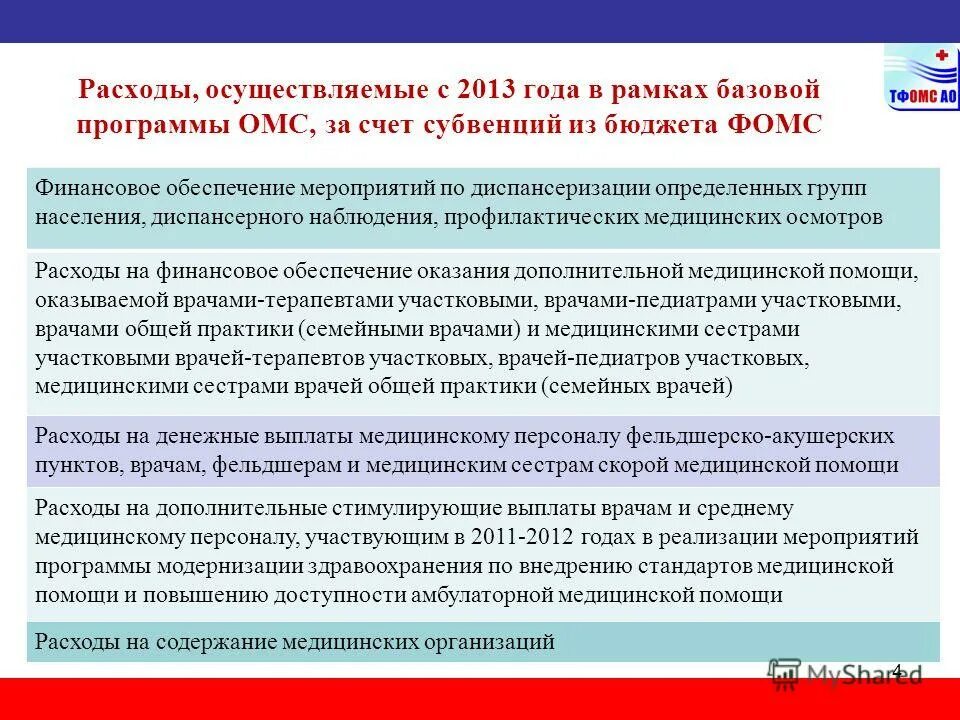 в рамках базовой программы омс