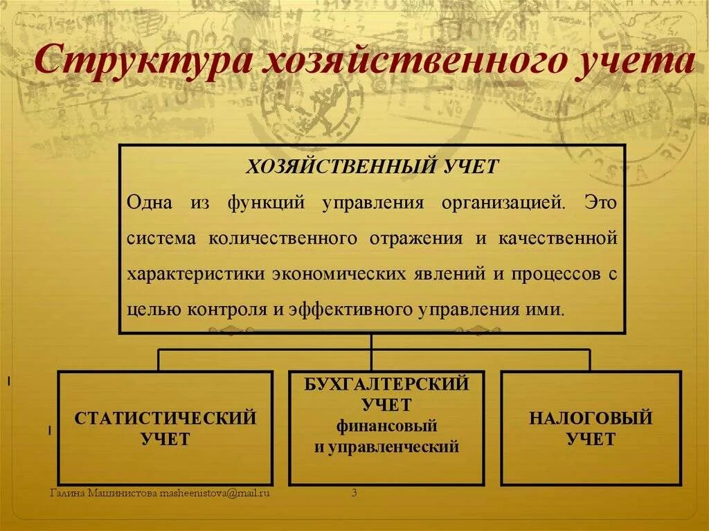 Учет в хозяйственном управлении