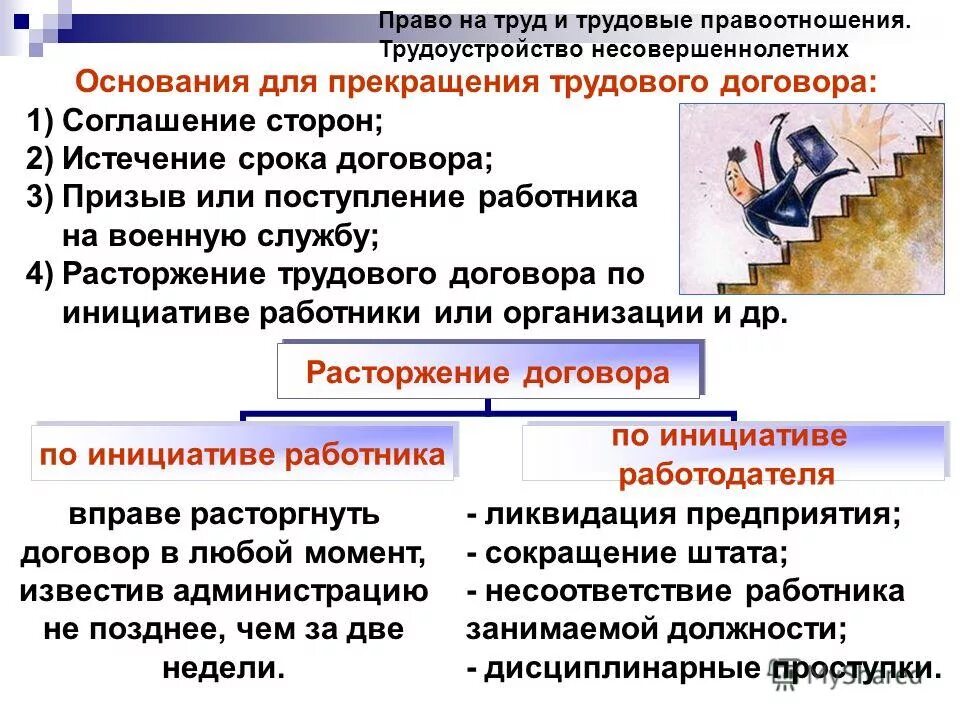 особенности труда несовершеннолетних. права несовершеннолетних по трудовому договору. трудовое право несовершеннолетних в рф. трудоустройство несовершеннолетних обществознание. трудоустройство несовершеннолетних обществознание.
