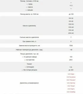Сколько масла заливается в уаз 409 двигатель