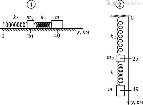 Один конец легкой горизонтальной пружины. 2 Пружины с коэффициентами жёсткости k1=40. Две пружины с коэффициентами жёсткости к1=40 +. Коэффициент жесткости двух пружин. Груз на пружине.
