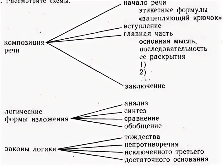 Логическая последовательность элементов композиции речи. Этикетные формулы ..зацепляющий крючок... элементы композиции речи последовательность. composition речевые средства на английском.