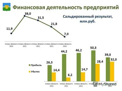 Сальдированный финансовый результат